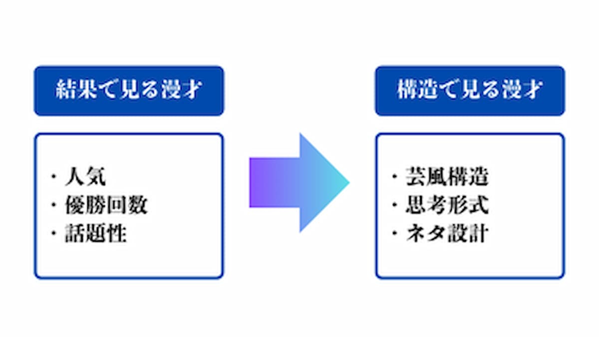 漫才を結果ではなく構造視点で理解する考え方の比較図